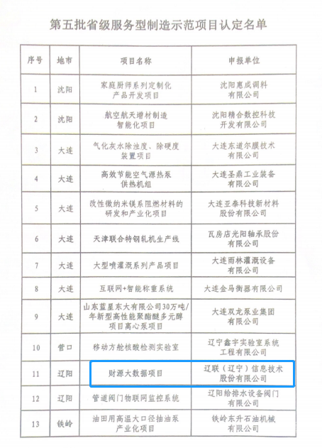 威尼斯569vip集团荣获数字辽宁制造强省专项资金“免审即享”奖励5.png 威尼斯569vip集团荣获数字辽宁制造强省专项资金“免审即享”奖励5.png